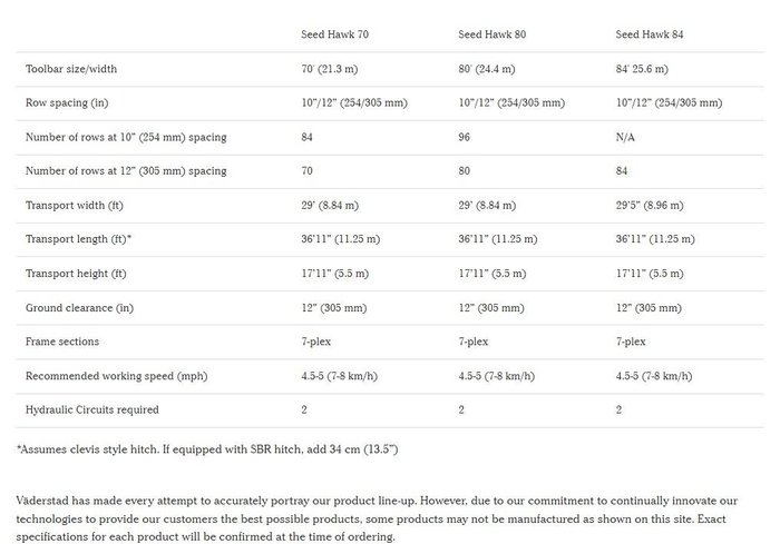 2026 Vaderstad SeedHawk 40  84 Air Seeder Tool Bar