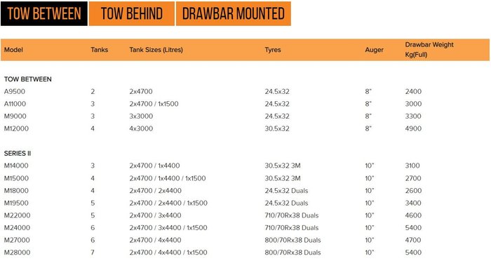 2025 Krone Swadro Tc760 Plus Twin Centre Hay Rake