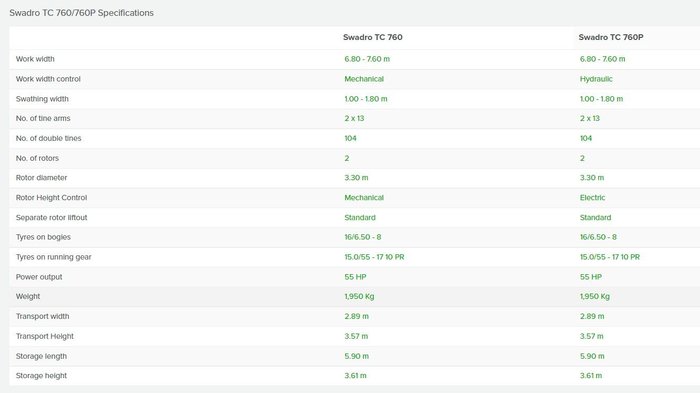 2026 Krone Swadro Tc760 Plus Twin Centre Hay Rake