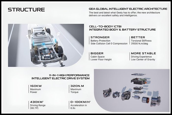 2025 Geely EX5 Inspire