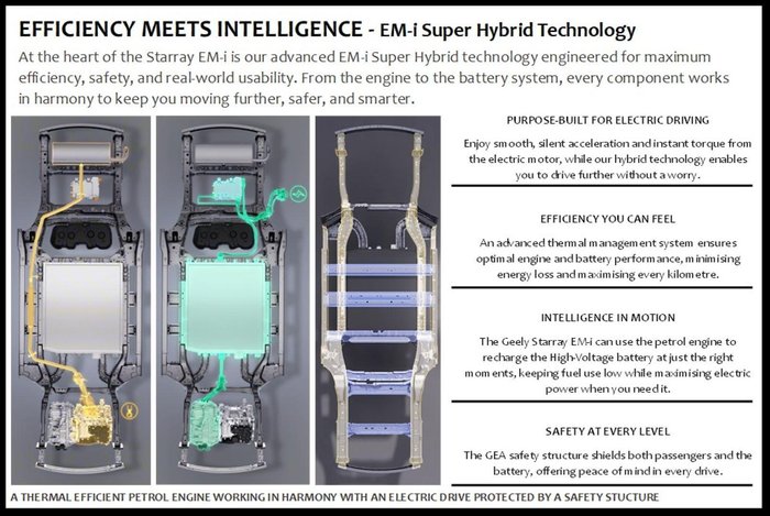 2025 Geely Starray EM-i Inspire