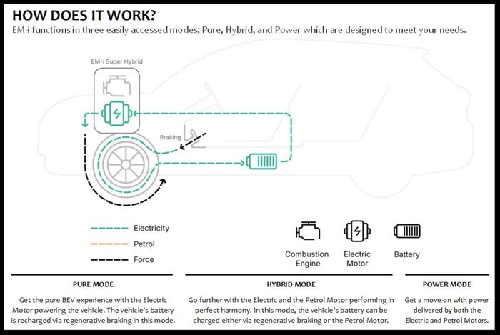 2025 Geely Starray EM-i Inspire