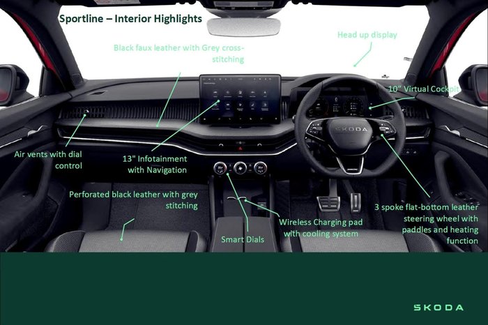2025 SKODA Superb 195TSI Sportline