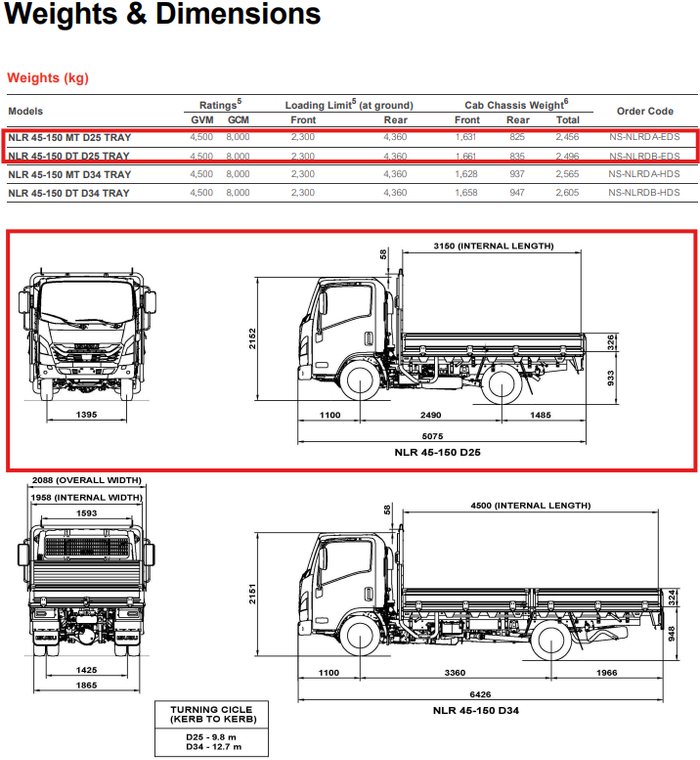 2026 Isuzu N Series NLR 45-150 DT D25 TRAYPACK