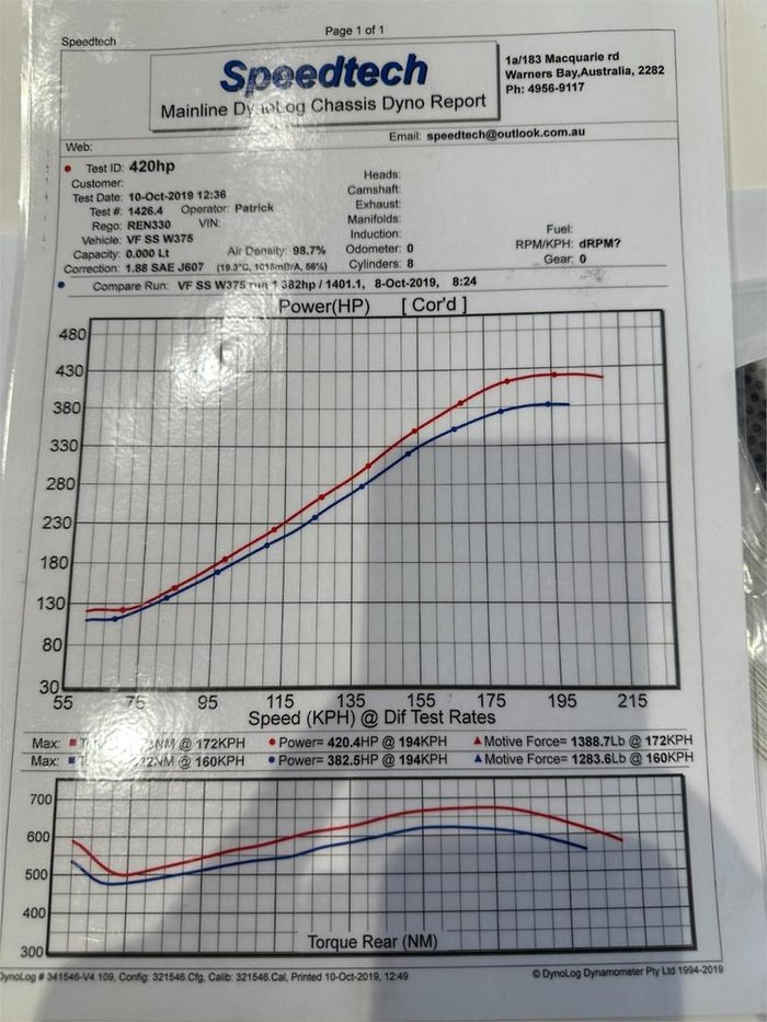 2016 Holden Commodore SS V VF Series II MY16 Phantom