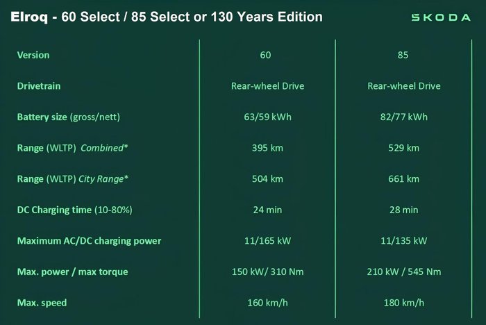 2025 SKODA Elroq 130 Years Edition