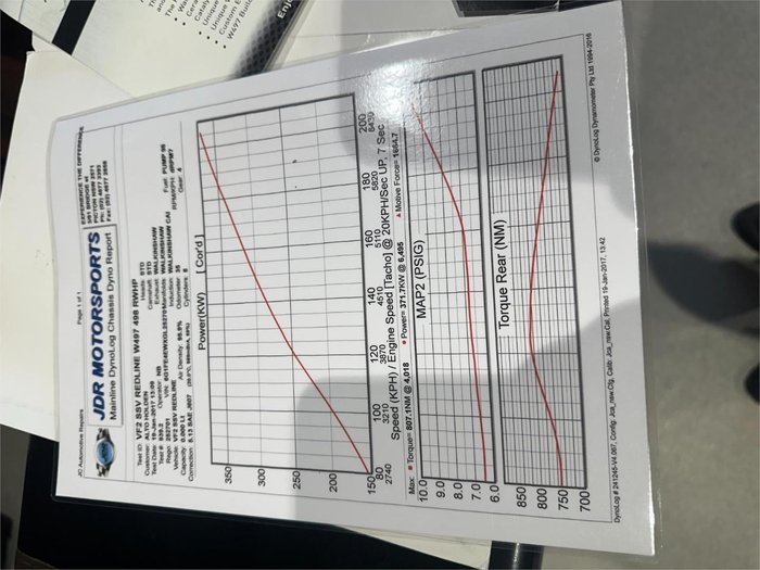 2016 Holden Ute SS V Redline VF Series II MY16 Heron White