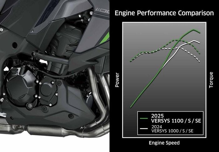 2026 Kawasaki Versys 1100 S Versys Green