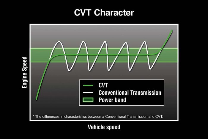 2023 Kawasaki Teryx KRX4 1000 Teryx Green