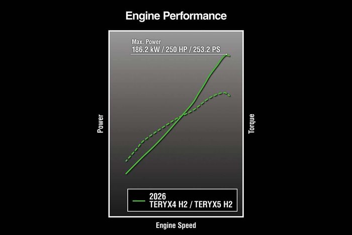 2023 Kawasaki Teryx KRX4 1000 Teryx Green