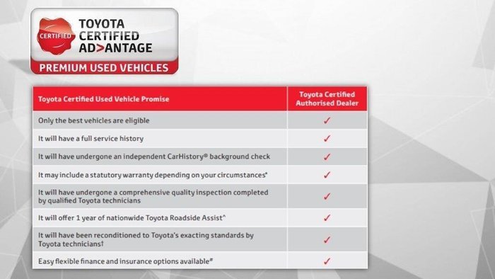 2020 Toyota RAV4 GX (2WD) NAV