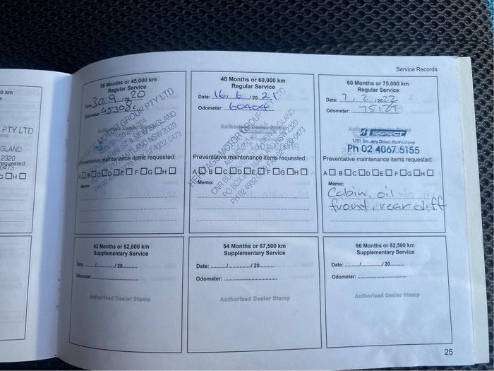 2018 Mitsubishi Triton Blackline