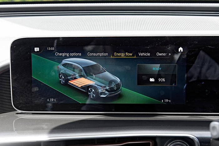 2020 Mercedes-Benz EQC 400