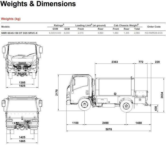 2026 Isuzu N Series NMR 65/45-150 SERVICEPACK-X