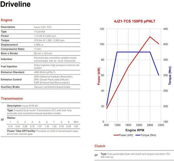 2026 Isuzu N Series NMR 65/45-150 SERVICEPACK-X