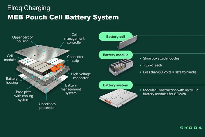 2025 SKODA Elroq 60 Select