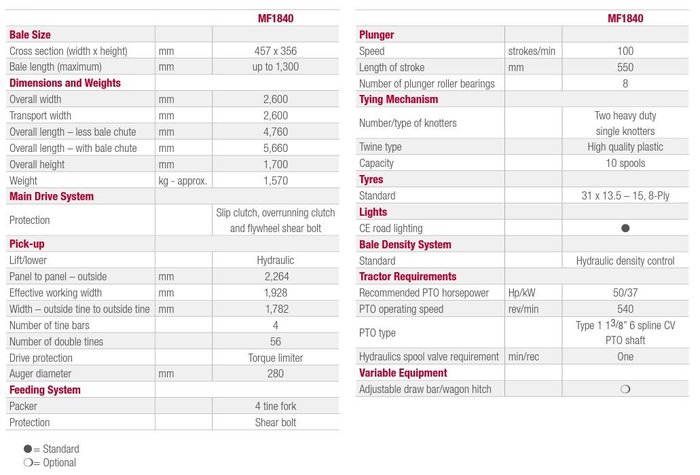 2026 Massey Ferguson 1840 Square Baler
