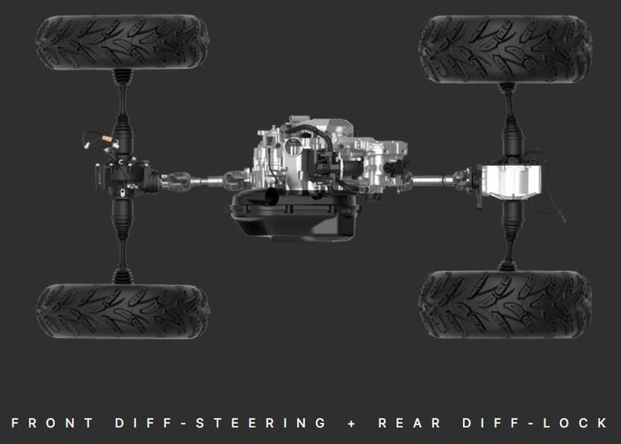 2025 Segway Snarler AT6S EPS