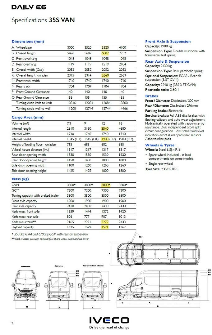 2026 Iveco Daily 35S14V