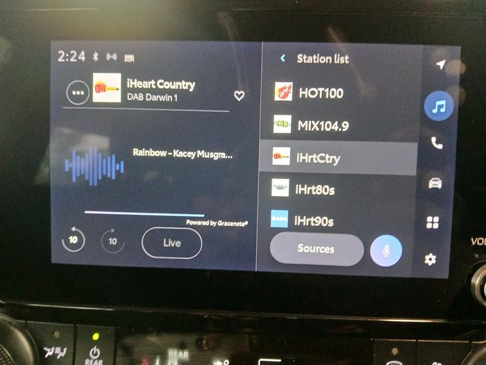 2024 Toyota Kluger GX