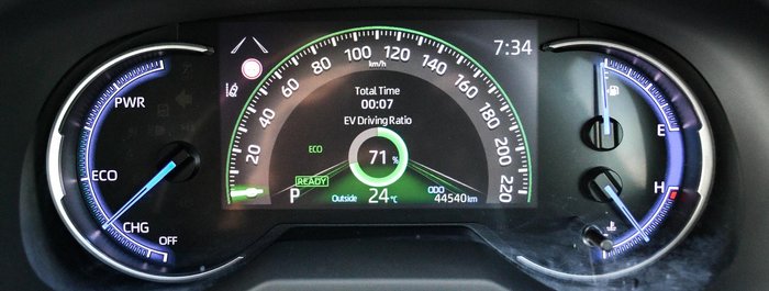 2023 Toyota RAV4 GX