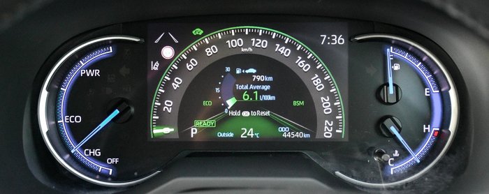 2023 Toyota RAV4 GX