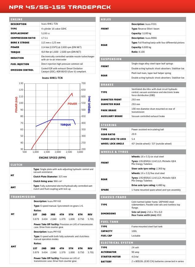 2024 Isuzu N Series NPR 45/55-155 Tradepack