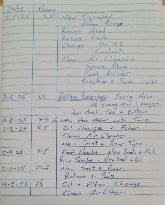 2009 Honda CRF250R Black