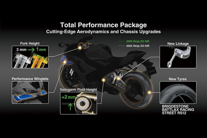 2026 Kawasaki Ninja ZX-10RR (ZX1000Z)