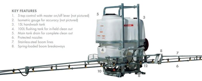 2026 CROPLANDS AgriPak 1000L