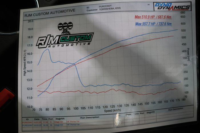 2013 Holden Special Vehicles ClubSport