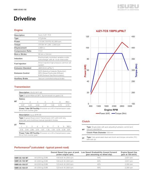 2026 Isuzu N Series NMR 65/45-150 DT D34