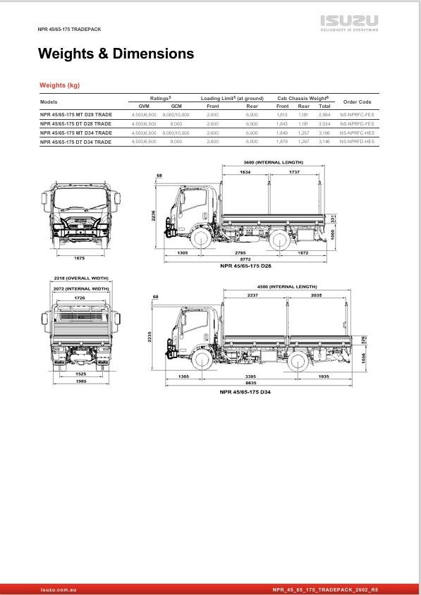 2026 Isuzu N Series NPR 45/65-175 MT D28 Tradepack