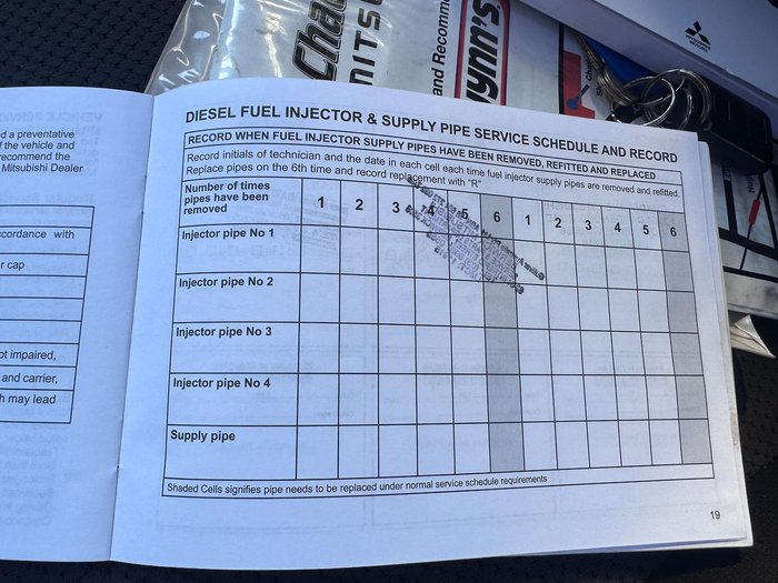 2017 Mitsubishi Triton GLX MQ MY17 4x2 Titanium