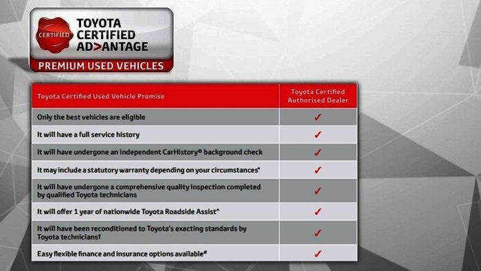2021 Toyota Fortuner