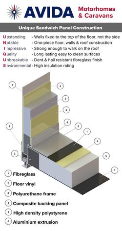 2025 Avida Longreach