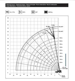 2024 GROVE GRT8100 1 Yellow