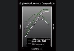 2025 Kawasaki Ninja 500 (EX500G) Ninja Silver