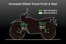 2024 Kawasaki KLX230 S KLX Green