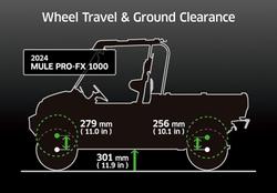 2025 Kawasaki Mule PRO-FX 1000 HD Edition Mule Red