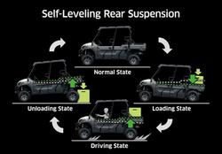 2025 Kawasaki Mule PRO-FX 1000 HD Edition Mule Red