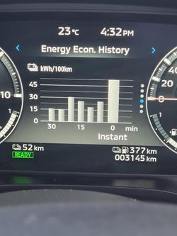 2024 Mitsubishi
Outlander PHEV GSR