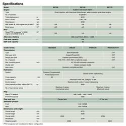 Kubota M7172 Premium Kvt 168Hp Pks-30-T2