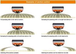 2024 Kubota Dsx-W1875 Geospread 3Pl Spreader