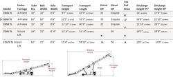 2025 Convey-All
1658 TL Stainless Steel Self Propelled Grain Conveyor
