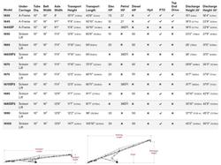 Convey-All 1675 SP2 Self Propelled High Capacity Grain Conveyor