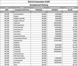 2005 Caterpillar D10t Bulldozer