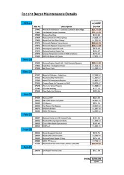 2006 Caterpillar D11r