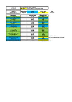 2006 Caterpillar D11r