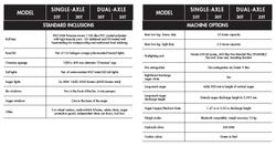 Davimac 30T Single Axle Chaser Bin